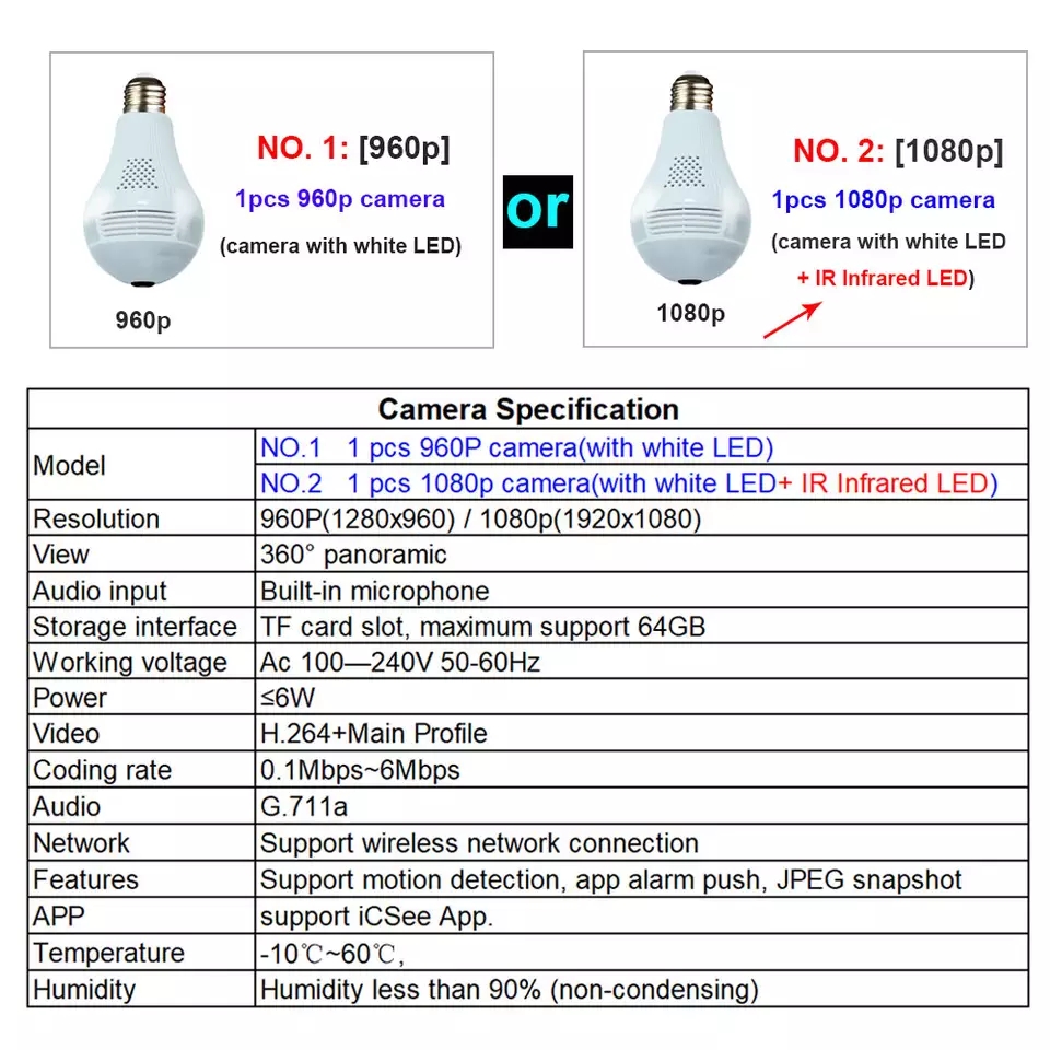 2 in 1 Panoramic Smart WIFI Bulb Camera - Image 3